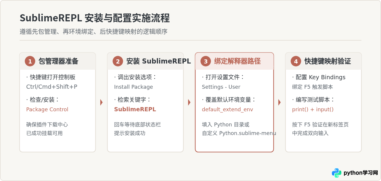 Sublime Text配置Python解释器插件运行代码