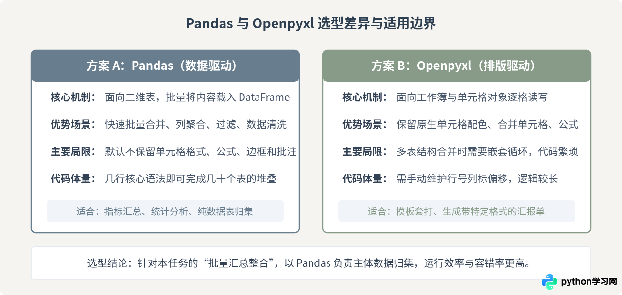 用Python编写Excel批量处理小工具：提升办公效率的实战代码