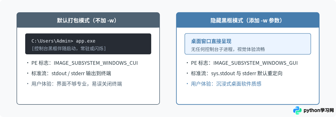 PyInstaller打包Python为exe并隐藏黑框的具体步骤