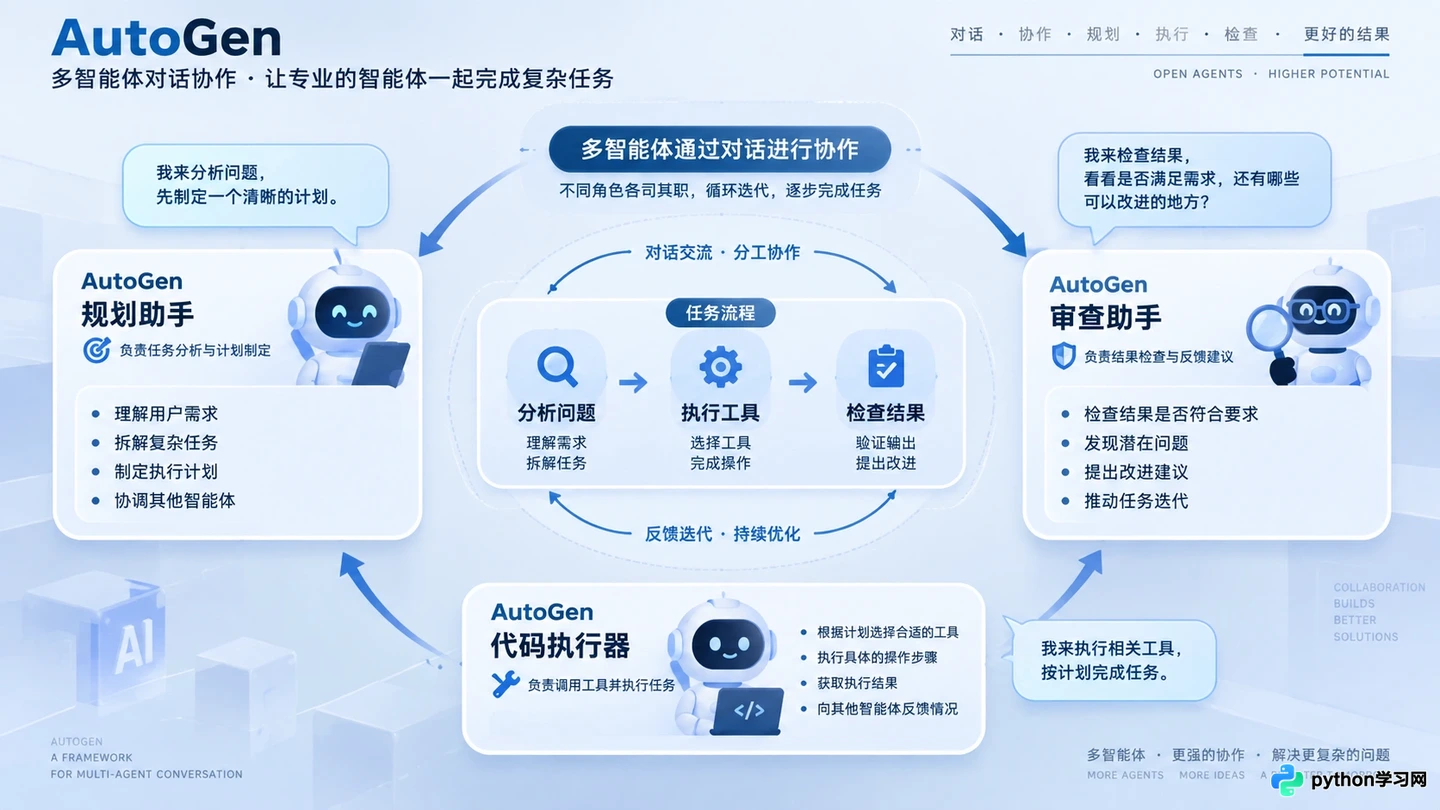 目前值得关注的开源AI智能体项目列表