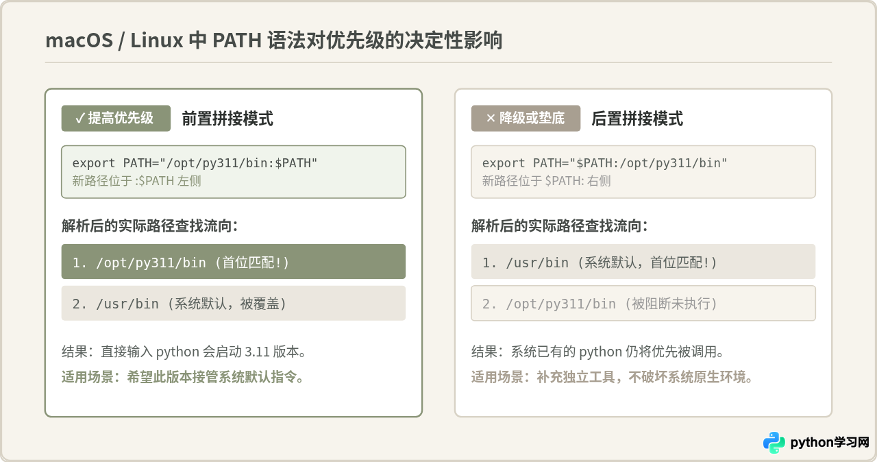 多版本Python共存时怎么设置环境变量优先级
