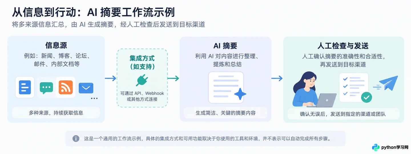 怎么高效利用AI工具集提升工作效率