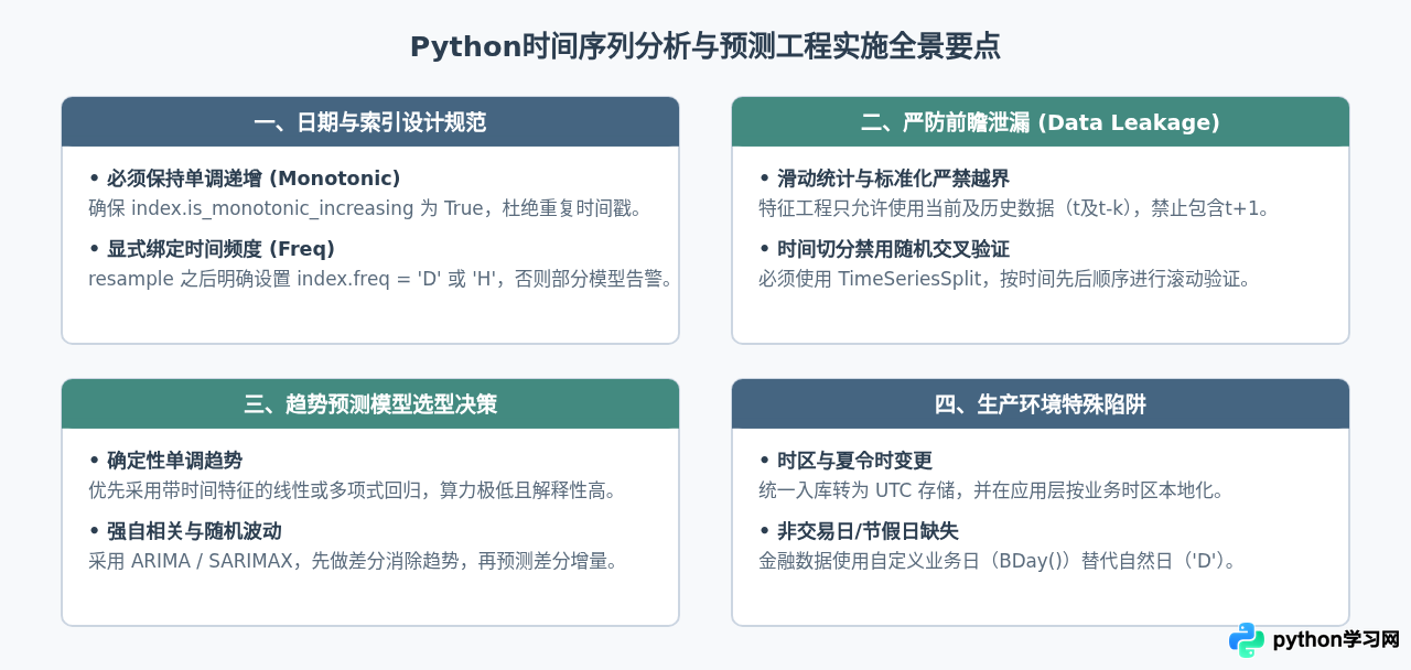 Python时间序列数据分析方法：日期处理与趋势预测实现