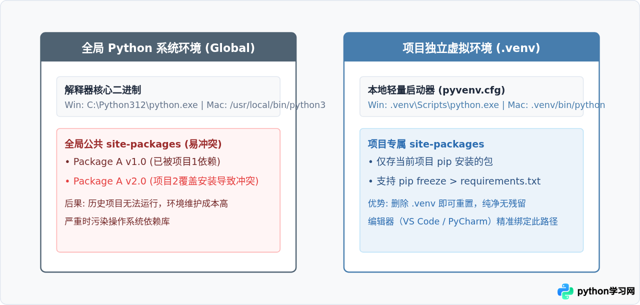 Windows和Mac下怎么配置Python开发环境(VS Code/PyCharm)