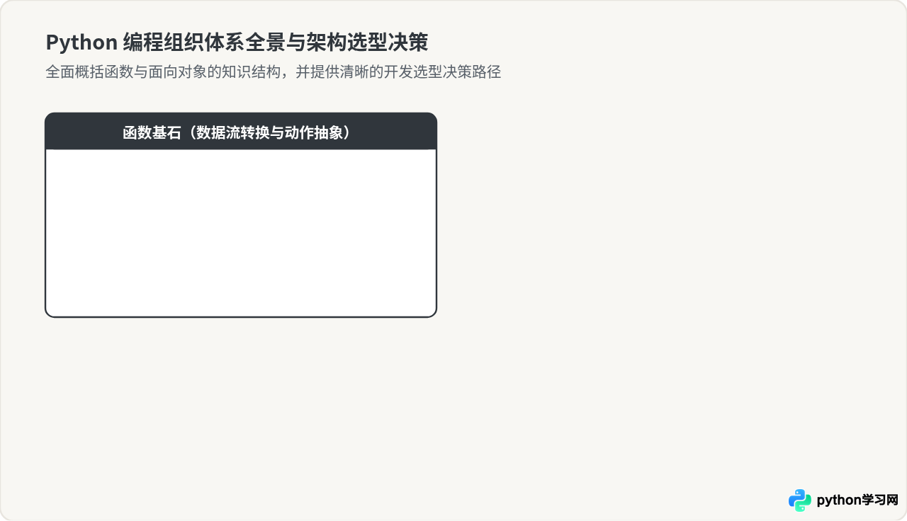 Python函数定义与面向对象编程基础