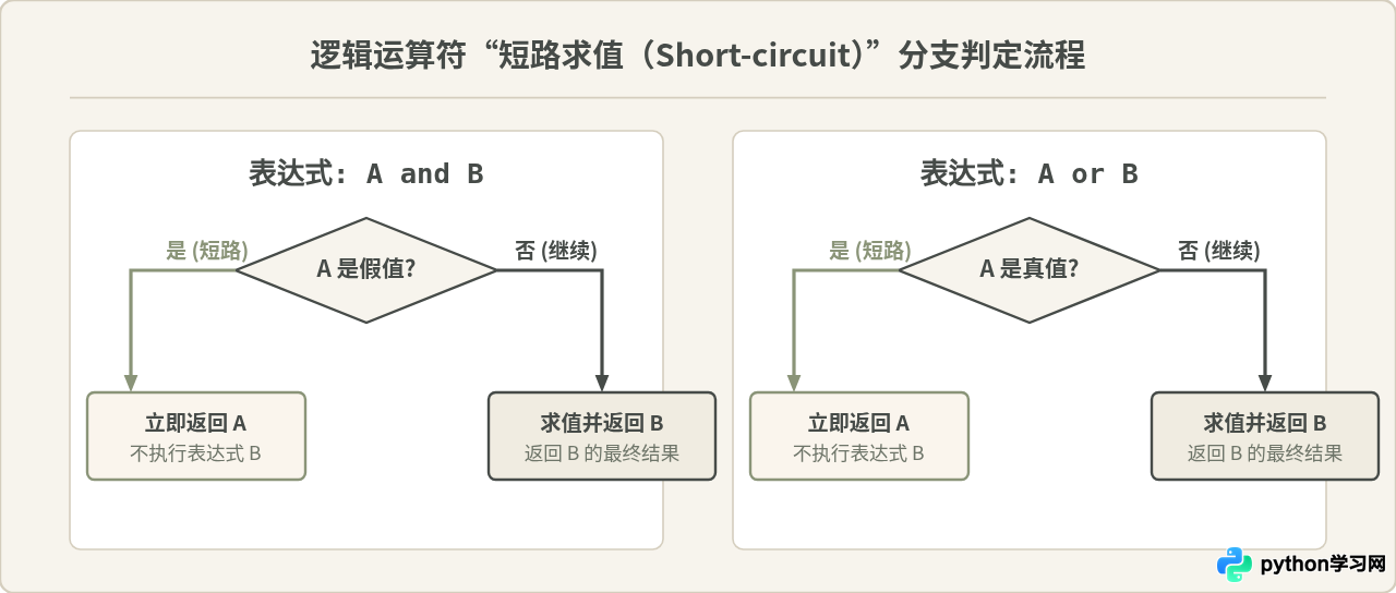 Python基础程序设计入门：变量、数据类型与运算符详解