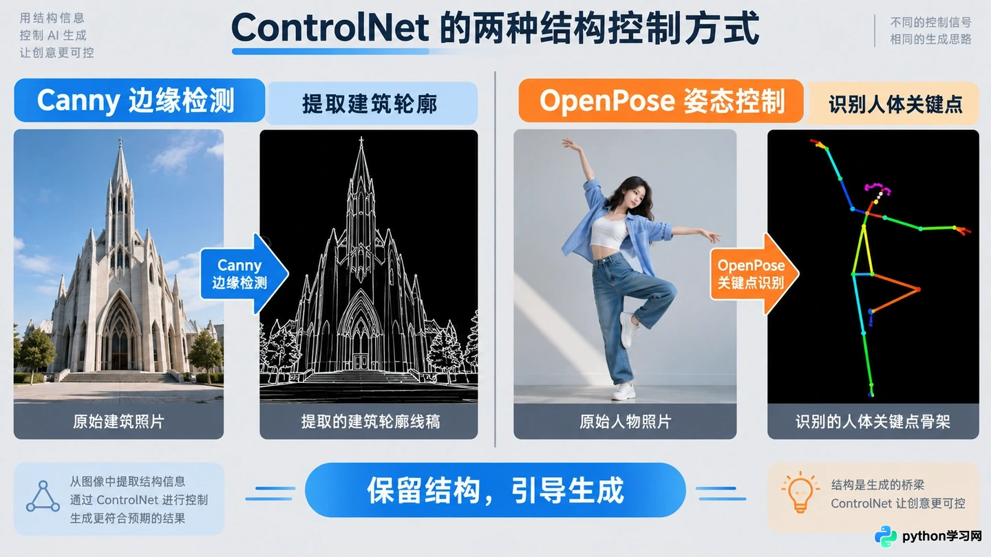 免费AI绘画图生图怎么调？重绘幅度与控制网技巧