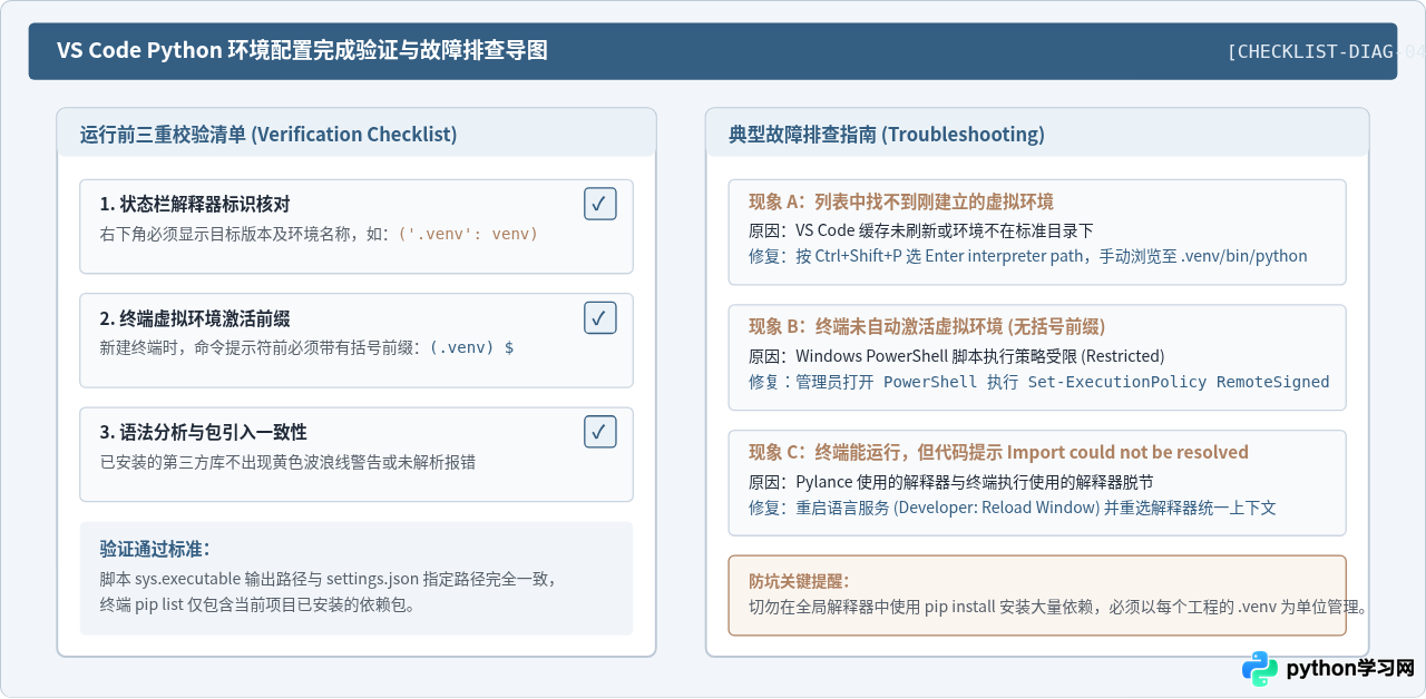 VS Code配置Python开发环境：插件安装与解释器选择