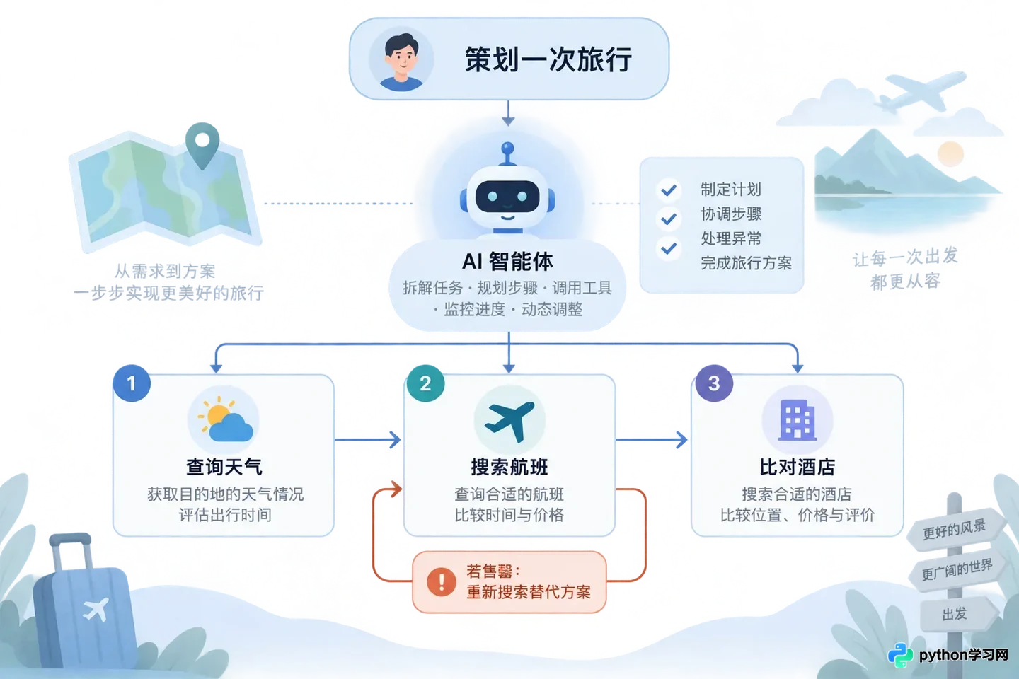 AI智能体 vs 传统聊天机器人:本质差异在哪里?