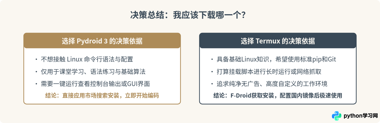 安卓手机怎么下载Python3运行环境