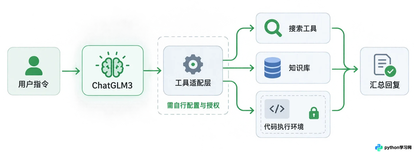 适合本地部署的开源AI大模型推荐：Llama 3、Qwen2与ChatGLM3评测