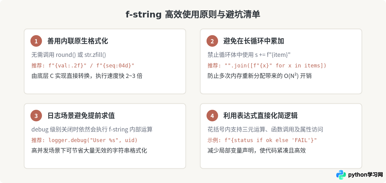 Python f-string怎么实现高效字符串拼接