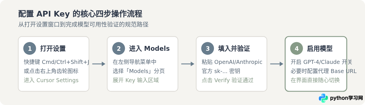 怎么配置Cursor API Key及切换GPT-4/Claude模型