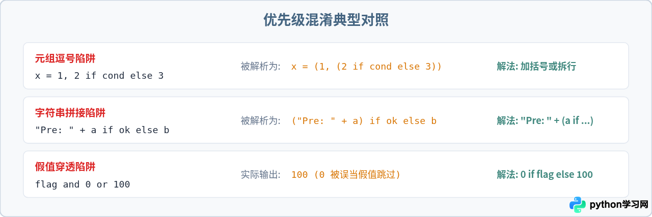 Python三元运算符常见语法错误与避坑指南