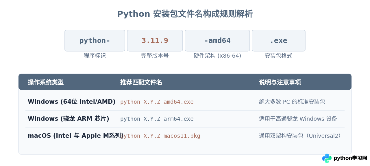 怎么在清华镜像站下载指定版本的Python安装包？