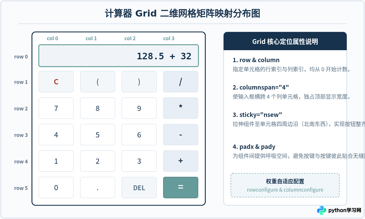 零基础用Python制作第一个桌面小工具：从Hello World到简易计算器