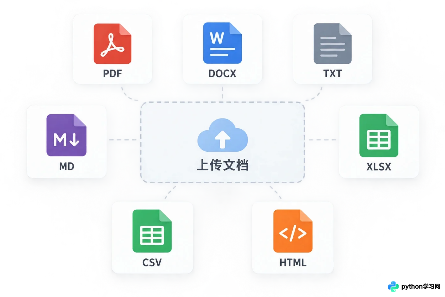 Dify知识库支持的文件格式与大小限制说明