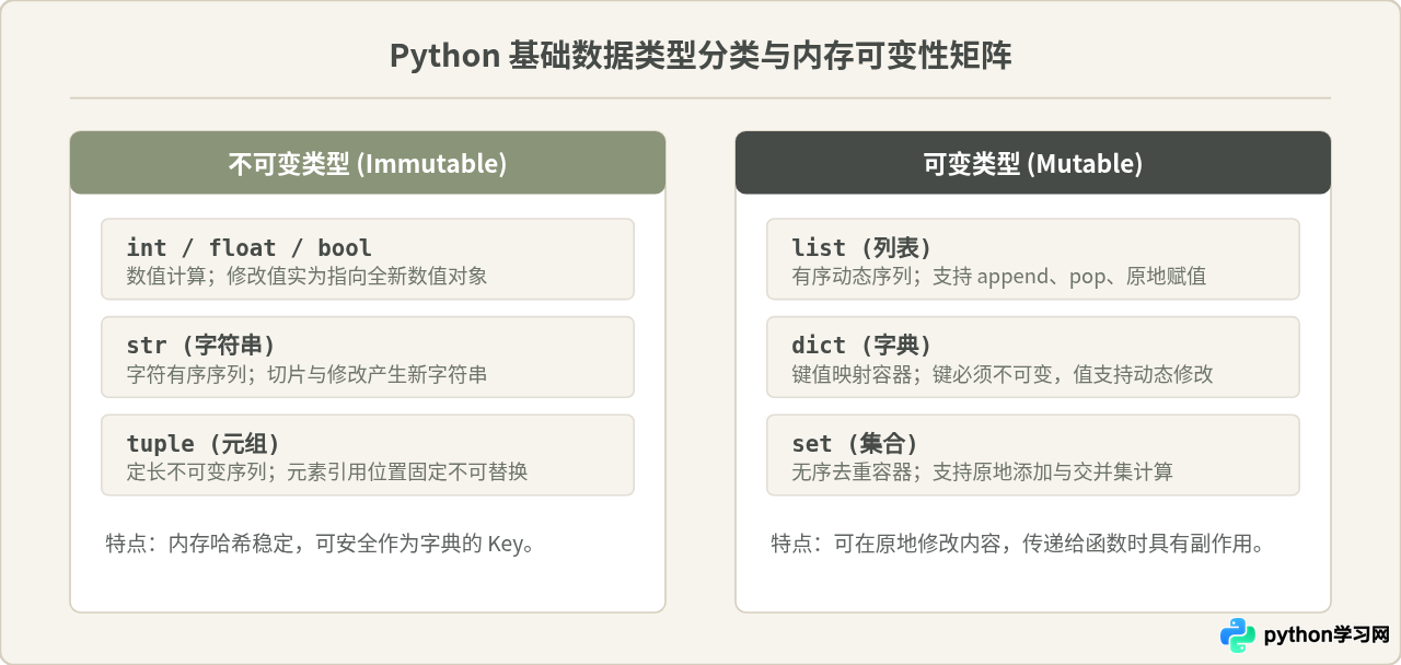 Python基础程序设计入门：变量、数据类型与运算符详解