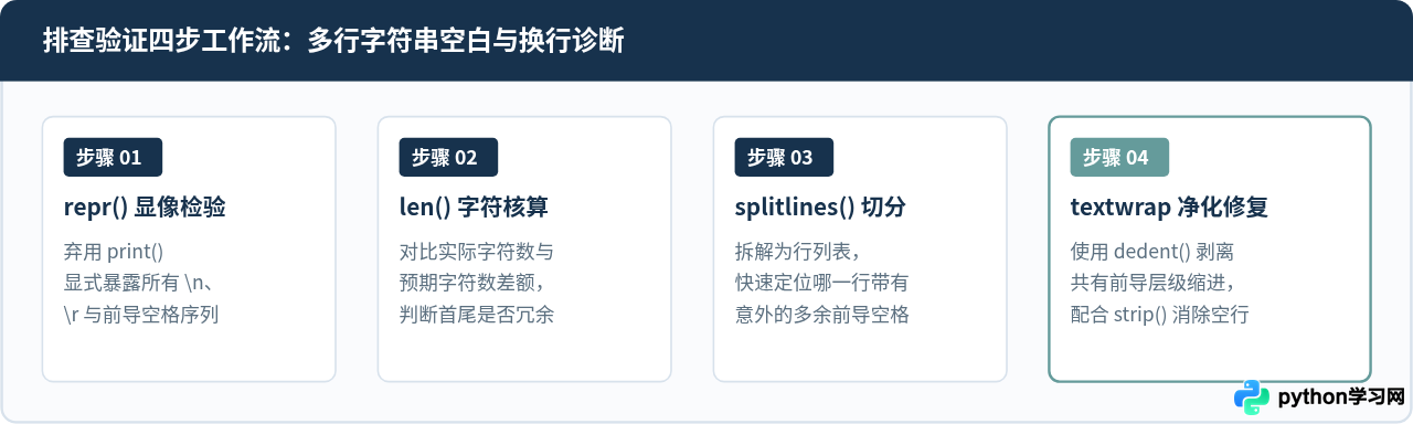 Python三引号中直接回车与\n换行的输出区别