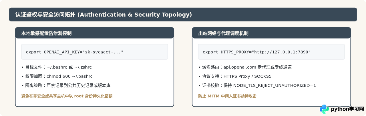 Linux环境部署OpenAI Codex CLI工具的方法