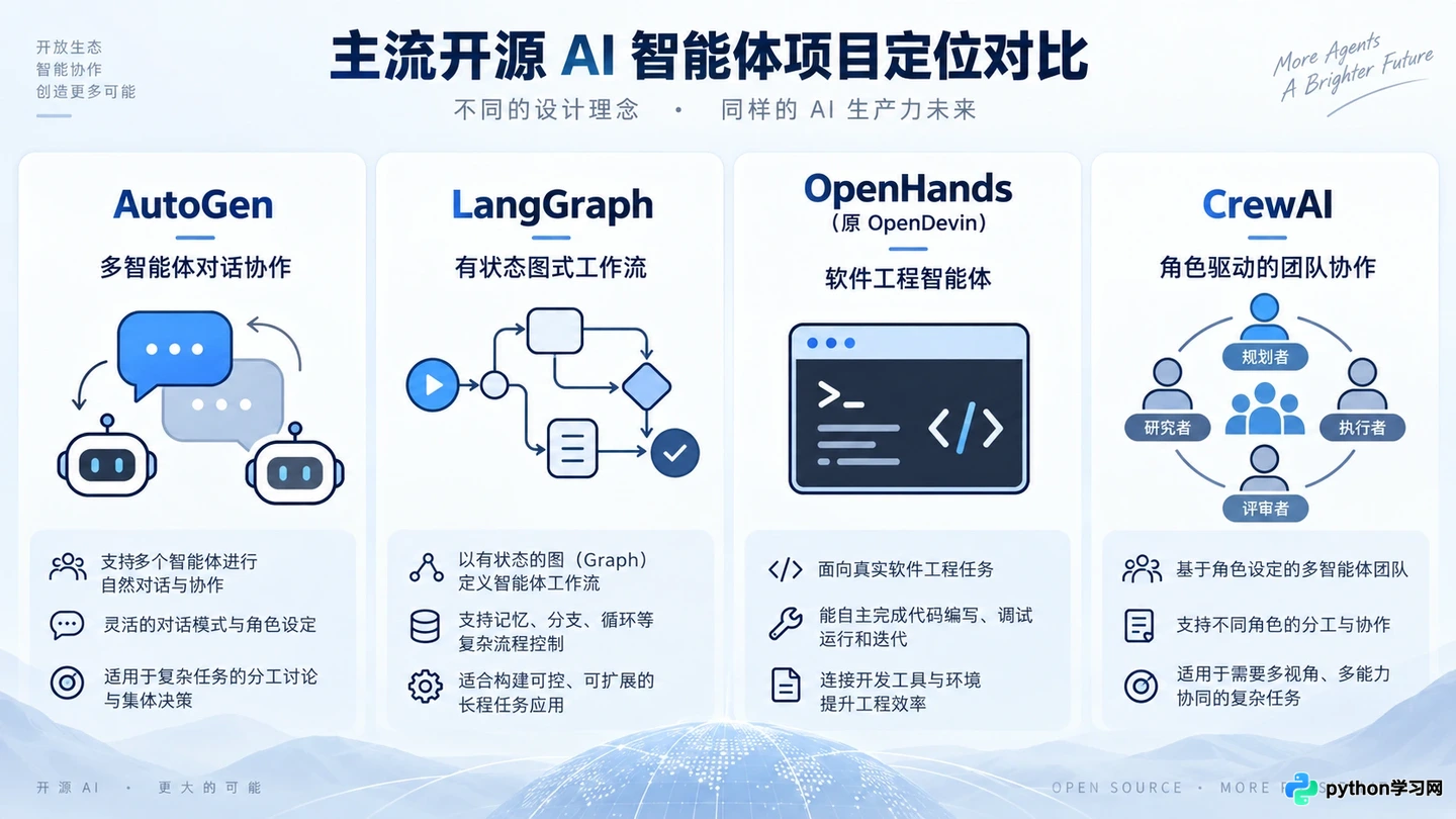 目前值得关注的开源AI智能体项目列表