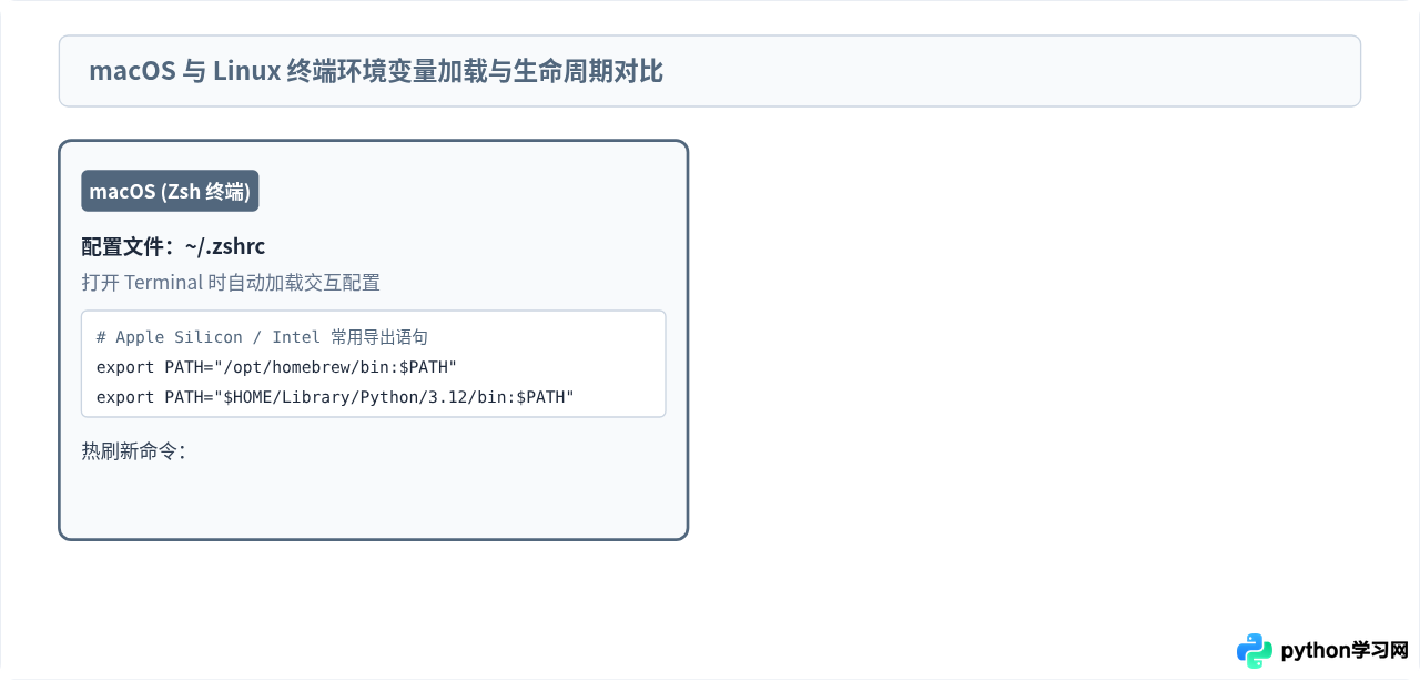 Windows/macOS/Linux配置Python PATH环境变量教程
