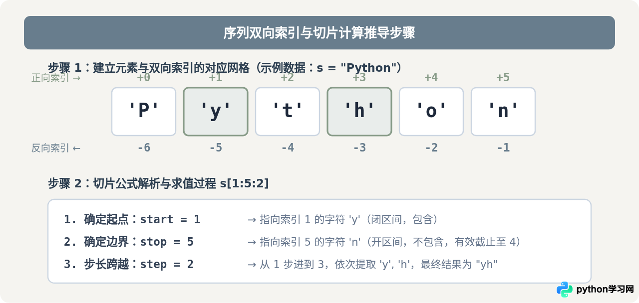 Python序列类型有哪些：list、tuple、str等内置类型详解