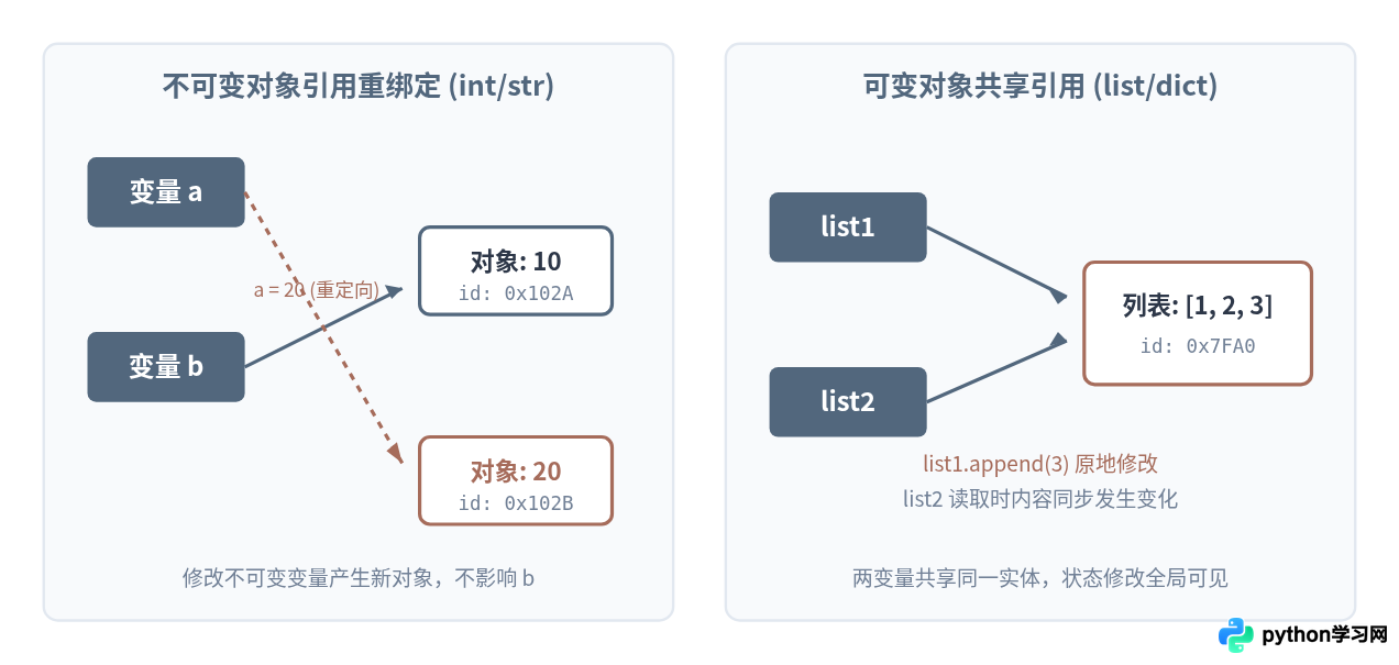 Python基础语法核心：变量、循环与函数入门详解