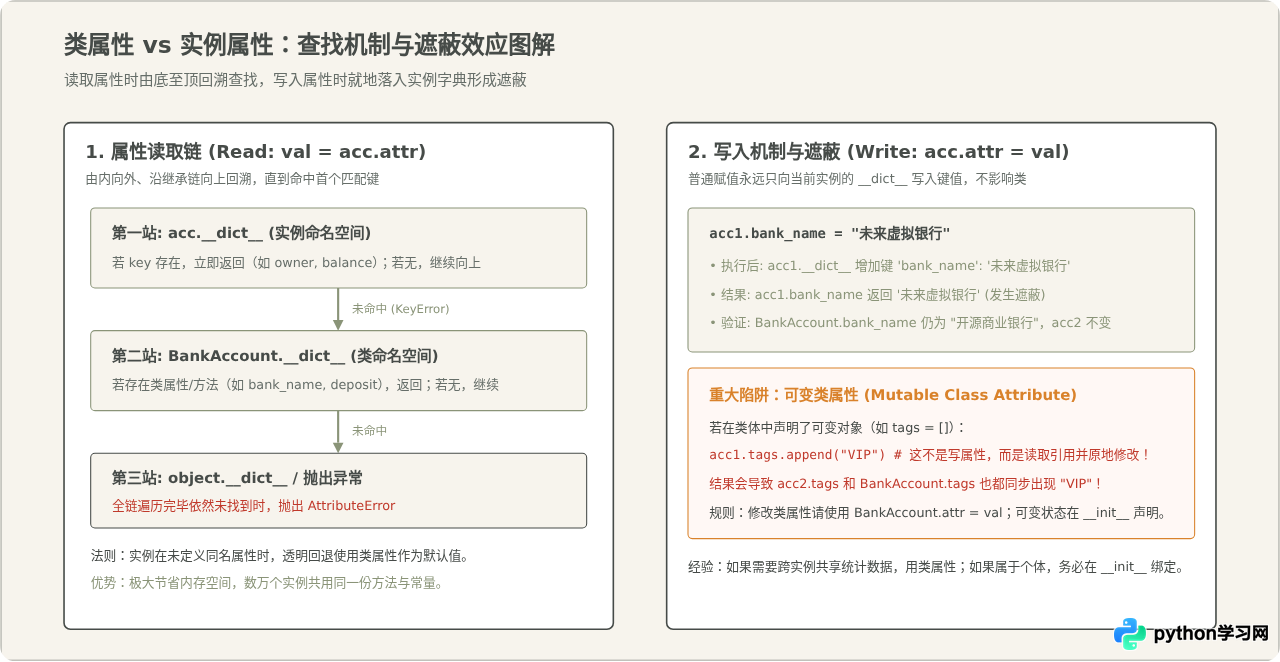 Python面向对象编程：类与对象的核心概念解析