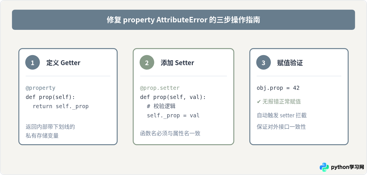 解决Python property设置值时出现的AttributeError错误