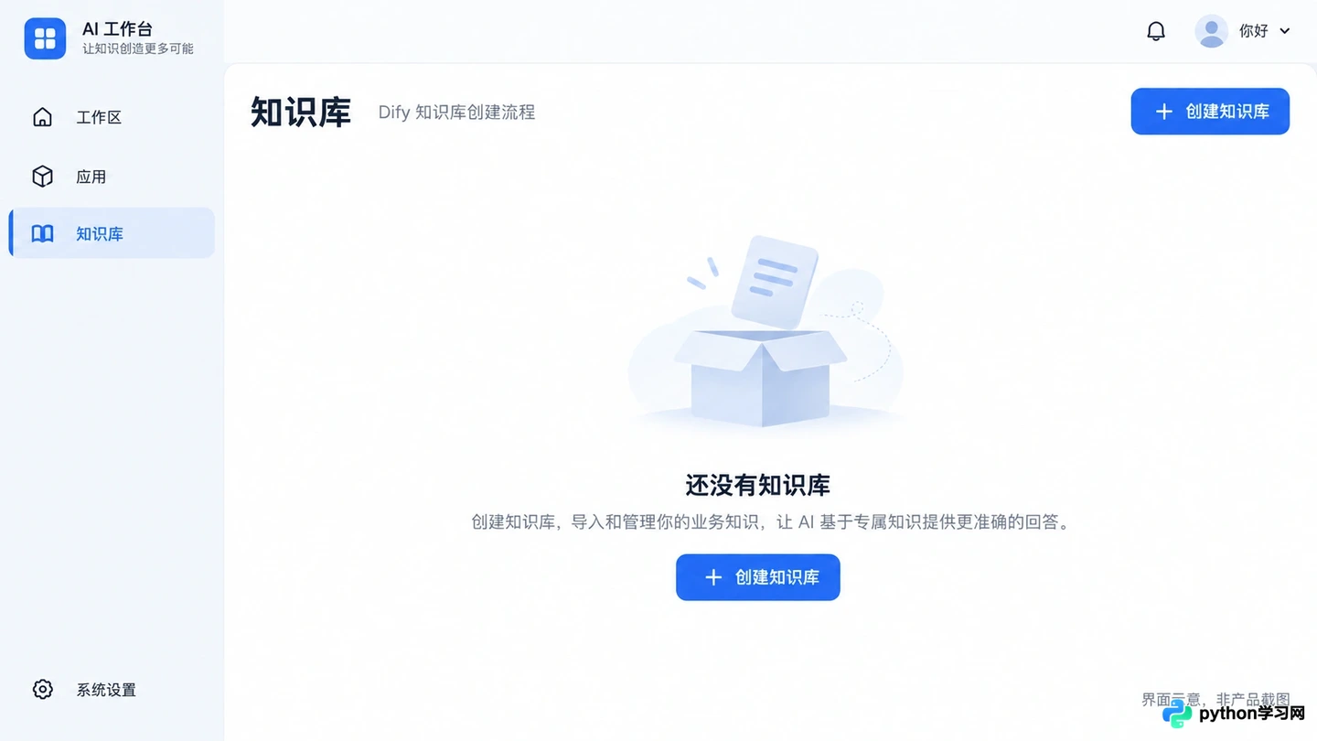 Dify知识库创建指南：文档上传、分段设置与索引模式选择