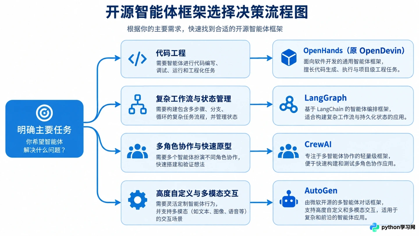 目前值得关注的开源AI智能体项目列表