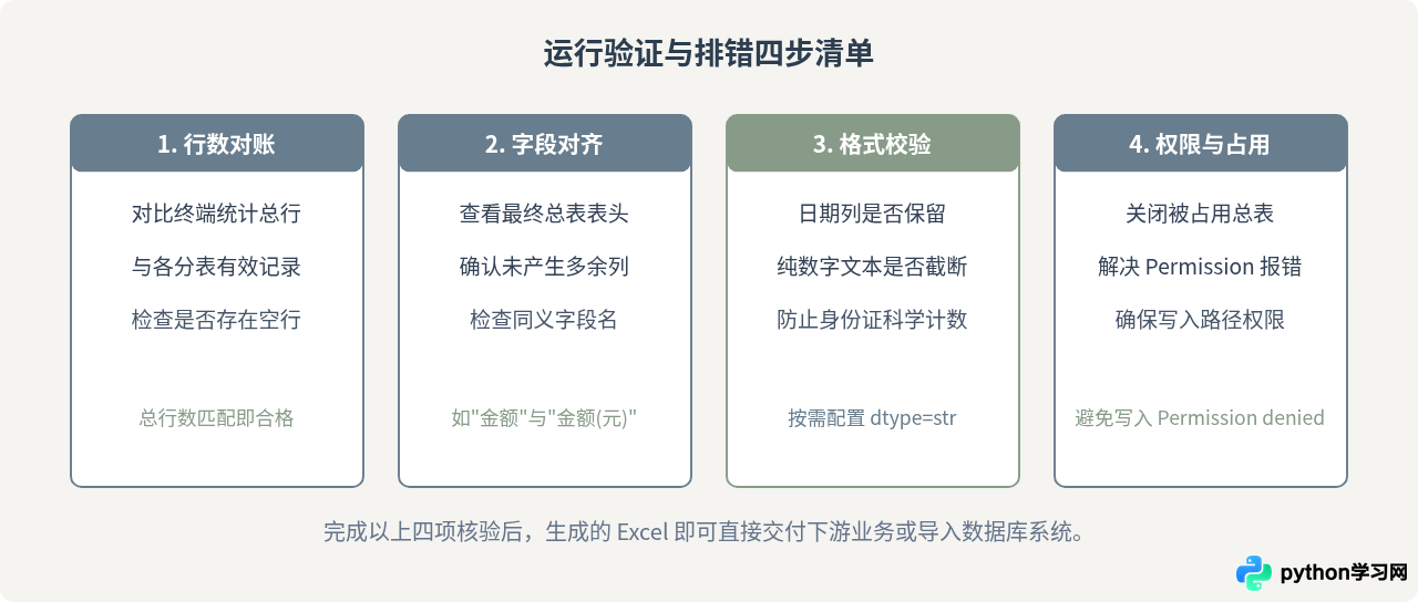 用Python编写Excel批量处理小工具：提升办公效率的实战代码