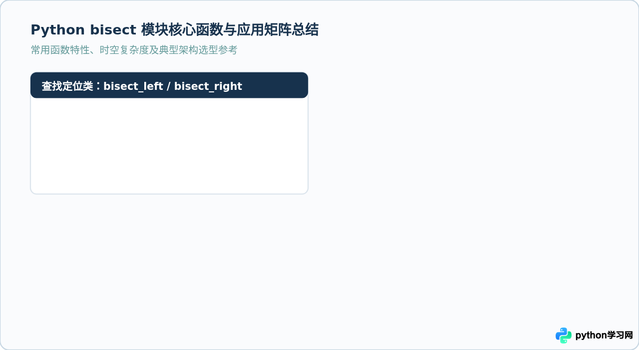 Python bisect模块用法：高效实现有序列表二分查找