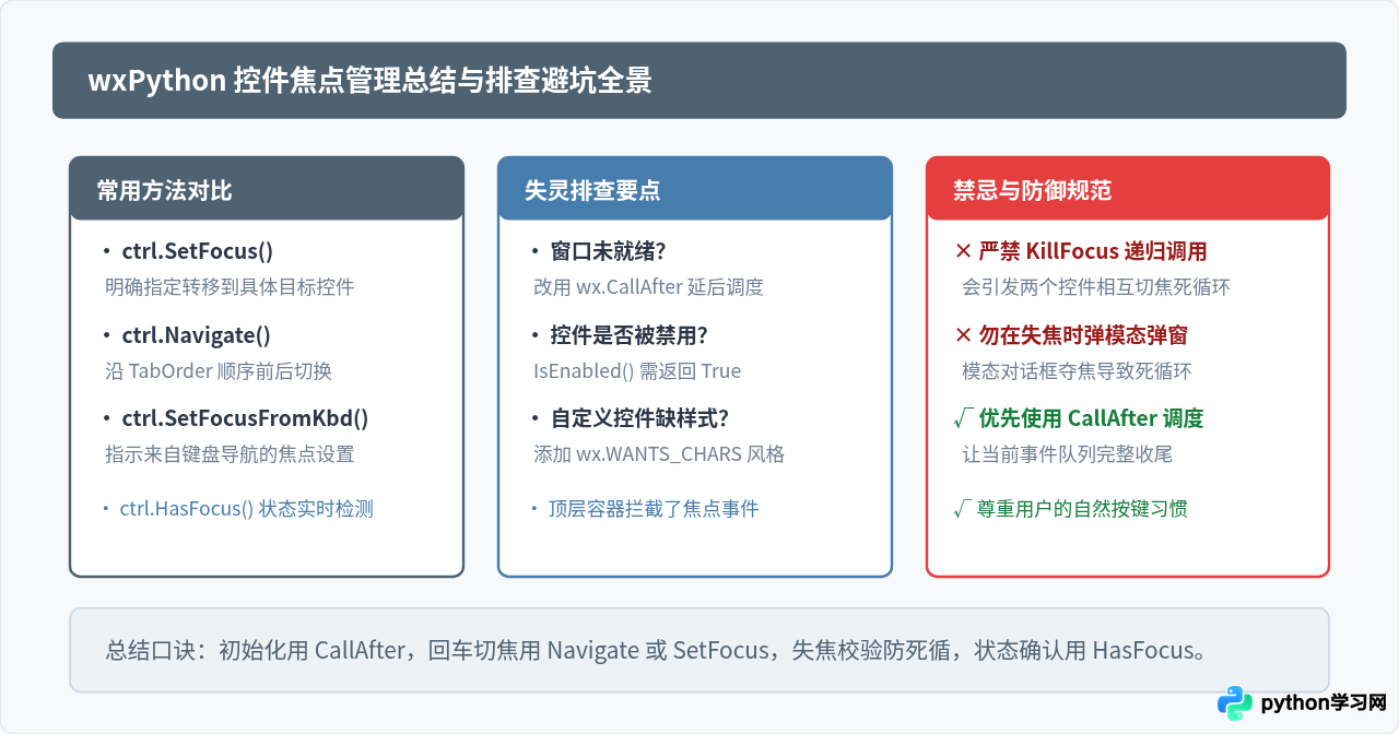 wxPython 中怎么使用 SetFocus 管理和切换控件焦点