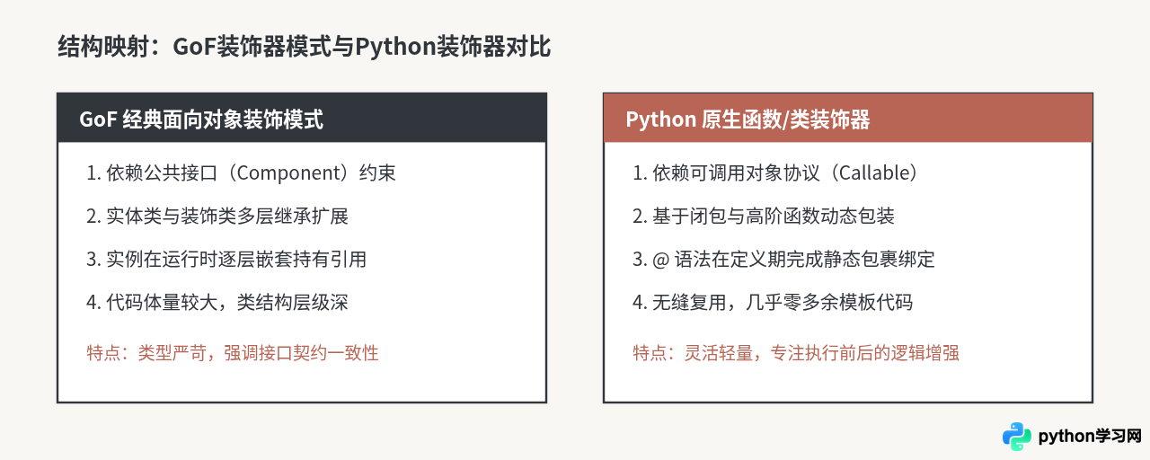 Python装饰器怎么实现设计模式中的扩展功能