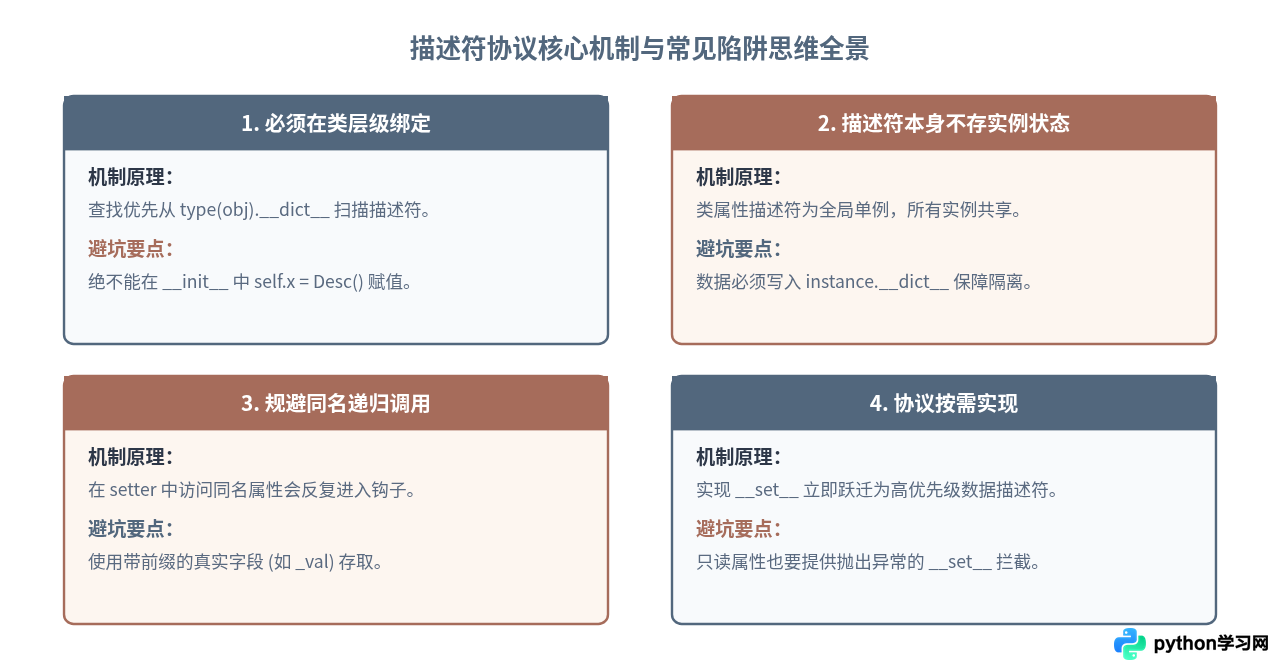 深入理解Python property底层：描述符协议的工作原理