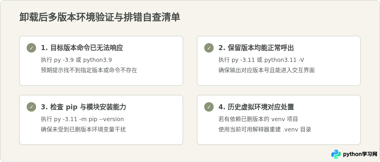 多版本Python共存时怎么单独彻底卸载指定版本