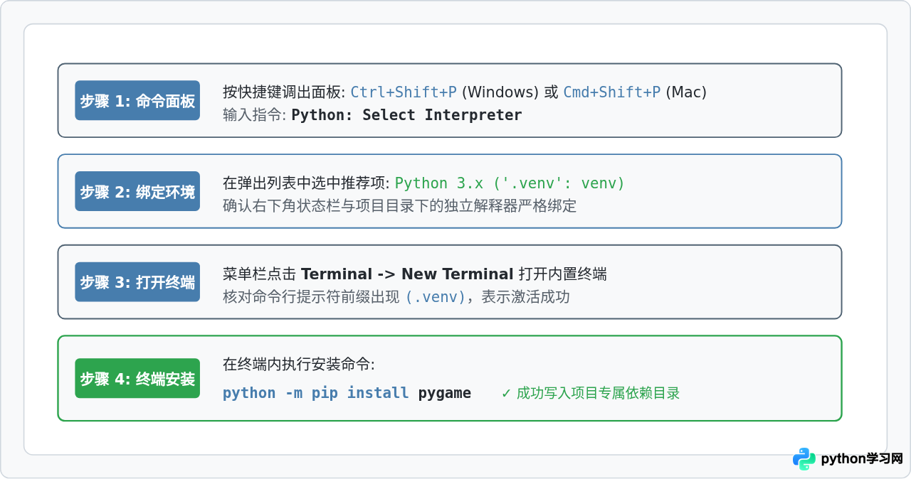 在PyCharm和VS Code中为Python项目安装Pygame的正确方法