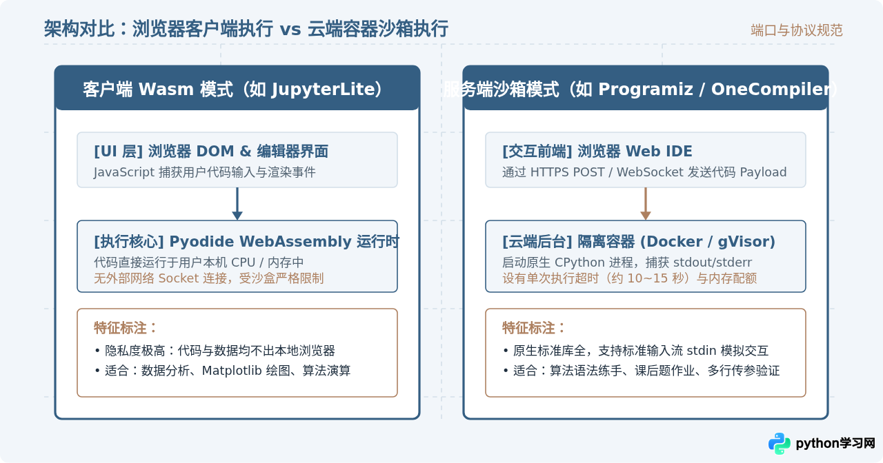 无需注册：5个打开即用的Python网页版在线编程入口