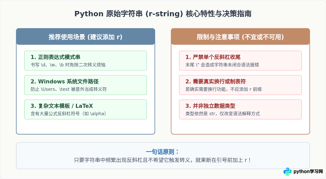 Python字符串前加r是什么意思
