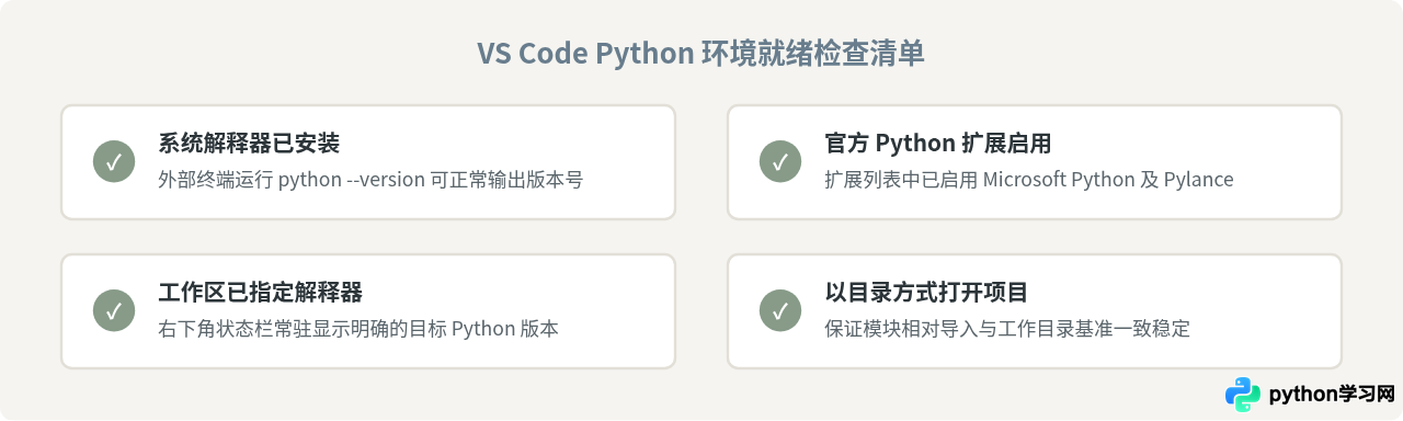 VS Code 配置 Python 开发环境：从插件安装到运行第一个脚本