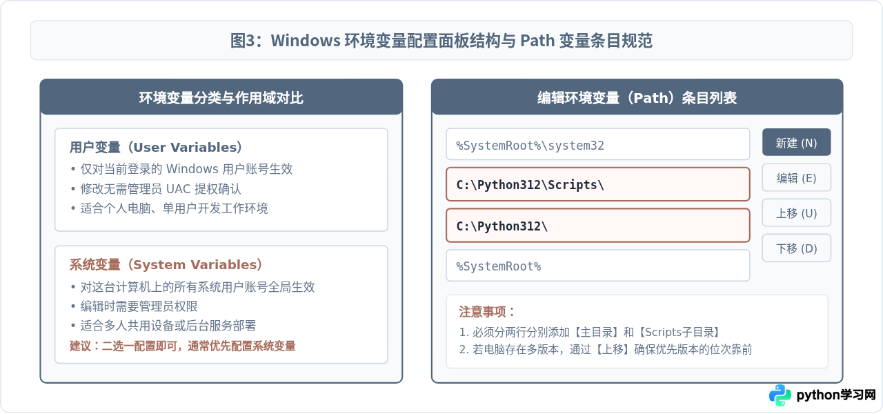 Windows系统怎么安装Python？勾选Add to PATH与环境变量配置详解