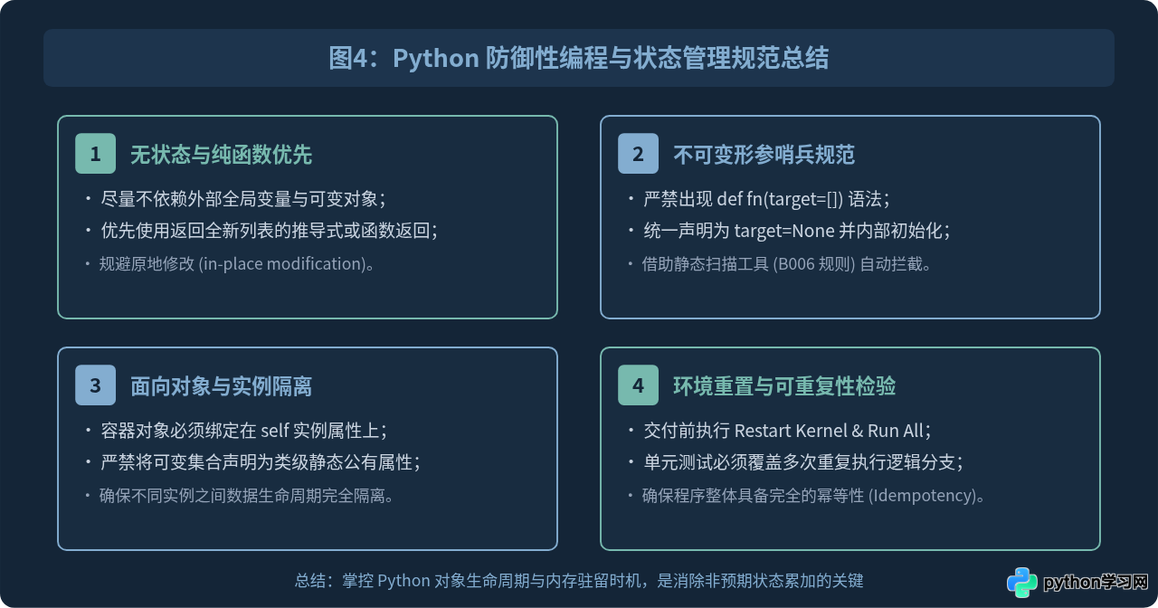 Python代码重复执行导致变量累加怎么避免