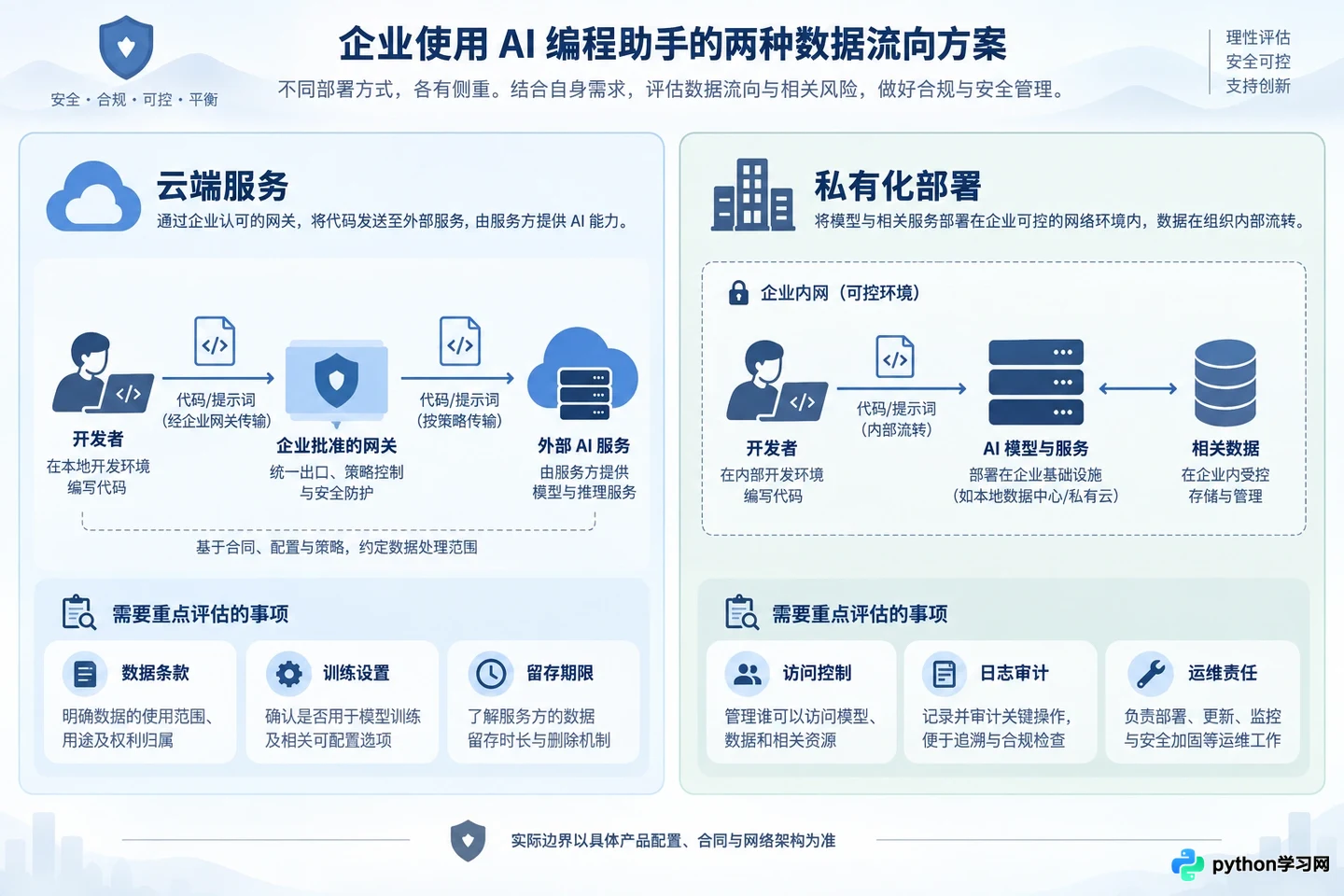 企业使用AI编程助手时的代码隐私安全与合规指南