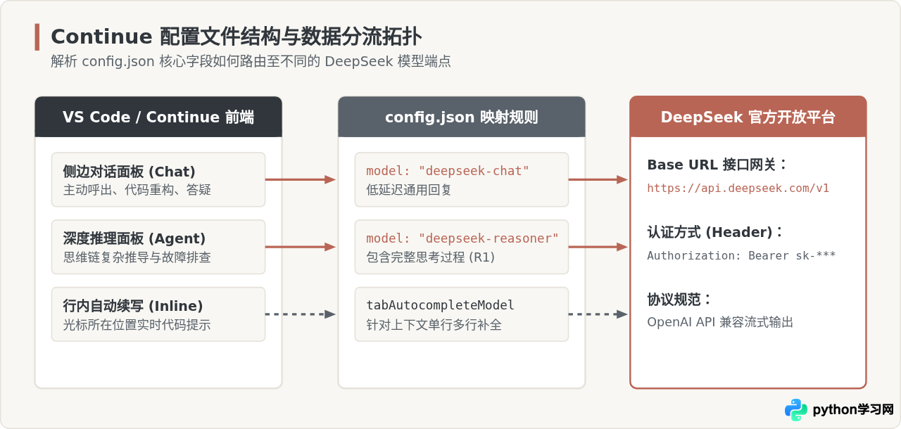 VS Code安装DeepSeek插件：主流扩展推荐与步骤