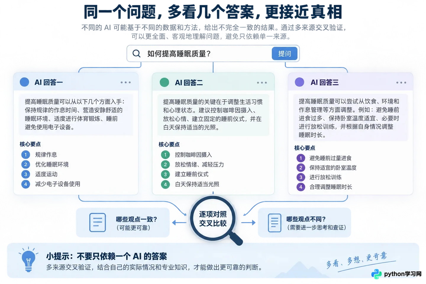 AI搜索引擎会提供虚假信息吗？怎么验证答案的真实性