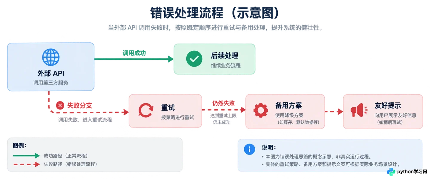 Coze工作流怎么编排？复杂逻辑节点设计教程