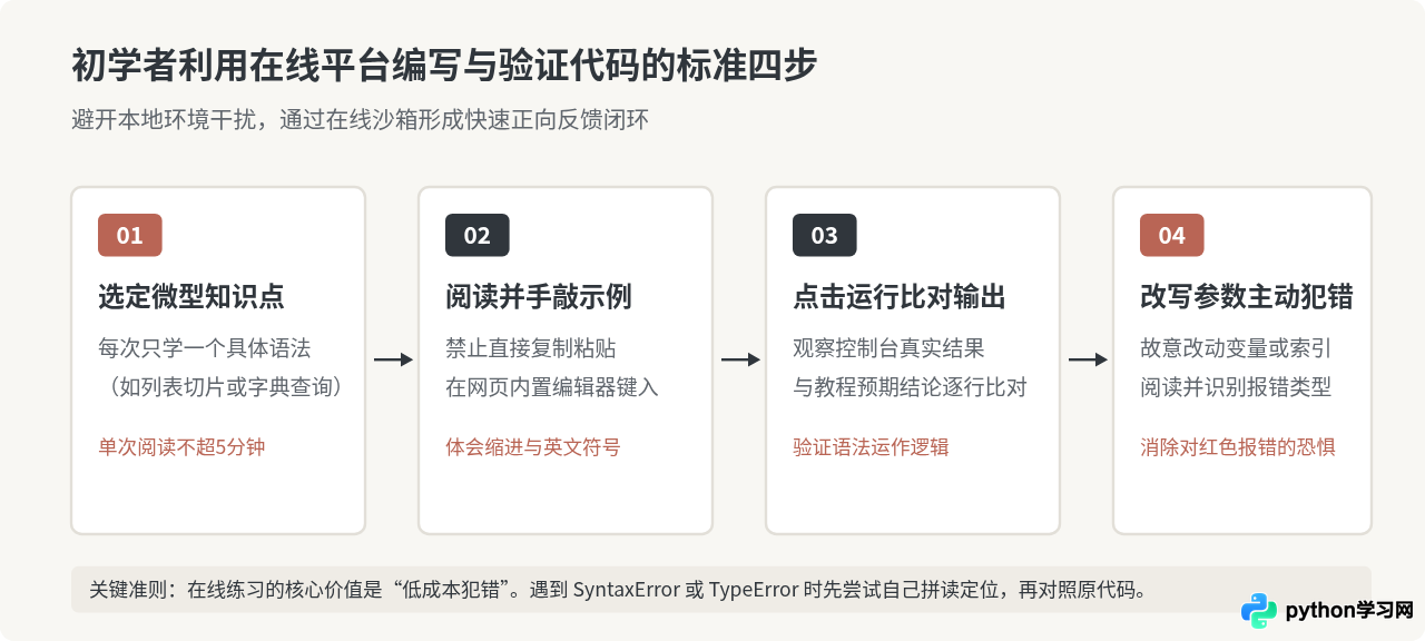 适合Python初学者的在线学习网站推荐