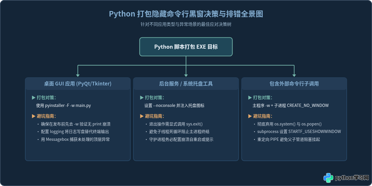 Python打包exe怎么隐藏黑色命令行窗口